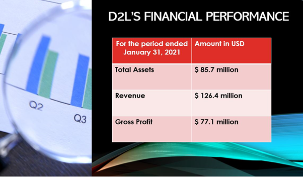 D2L stock on TSX