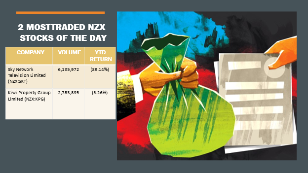NZX stocks- SKT, KPG