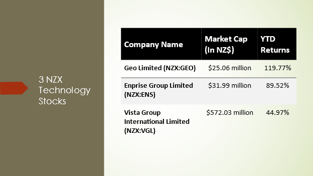 3 NZX-listed Technology Stocks and their details