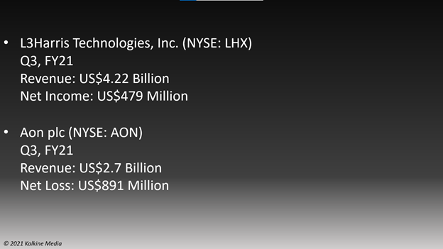 Earnings Highlights: L3Harris Technologies (LHX) and Aon plc (AON)