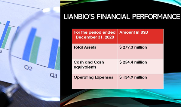 How to buy LianBio stock?