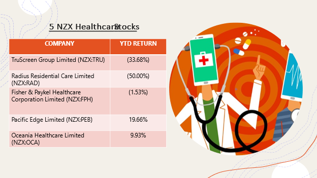 NZX healthcare stocks- TRU, RAD, FPH, PEB, OCA