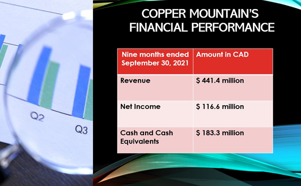 Copper Mountain Stock