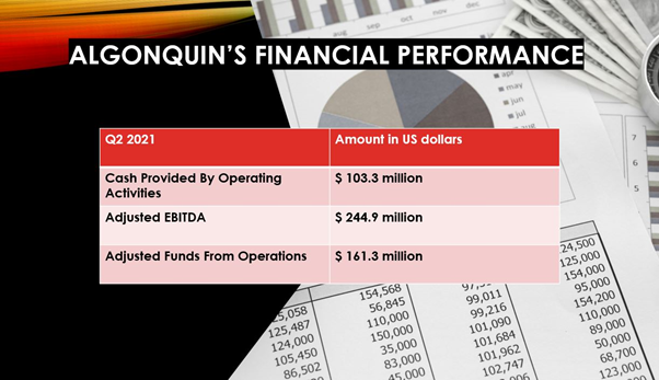 Should you invest in the Algonquin (AQN) stock?