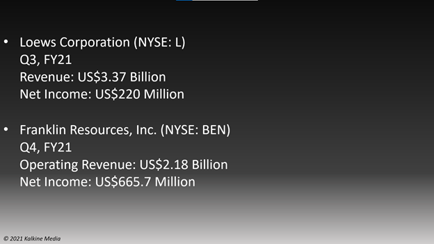 Earnings highlights: Loews Corporation (L) and Franklin Resources, Inc. (BEN)