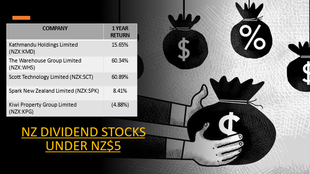 NZX dividend stocks- KMS, WHS, SCT, SPK, KPG