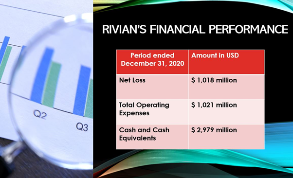Latest news on Rivian IPO