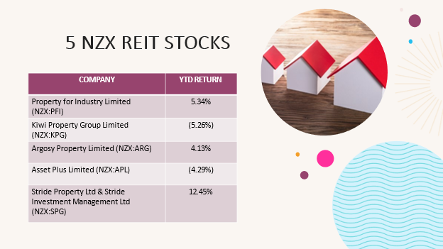NZXREIT stocks- PFI, KPG, ARG, APL, SPG