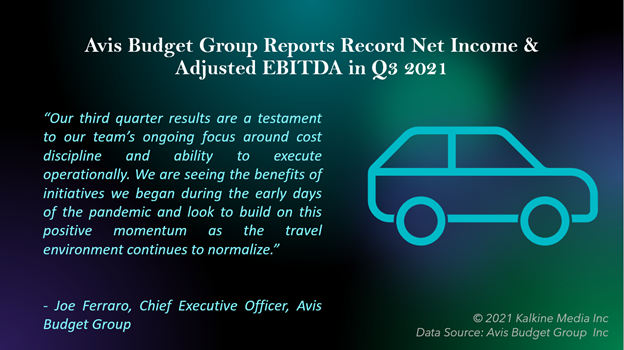 Avis Budget Group Q3 2021 results