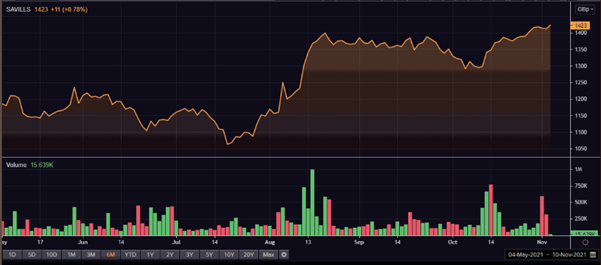 SVS share price and volume