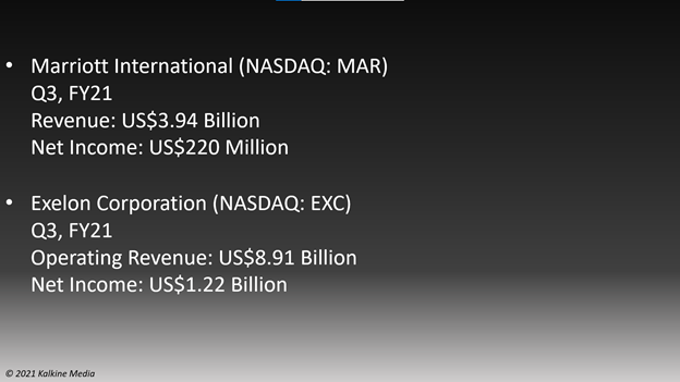 Marriott International (MAR) and Exelon Corporation’s (EXC) third-quarter earnings highlights.