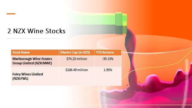 2 NZX Wine stocks and their financials