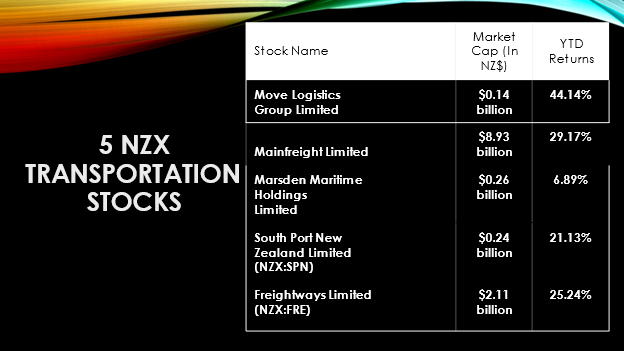 5 NZX Transportation stocks and their financials