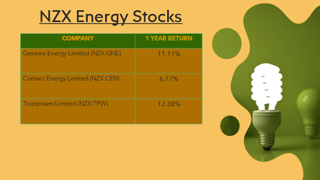 NZX energy stocks-GNE, CEN, TPW 