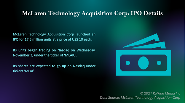 McLaren Technology Acquisition Corp: IPO Details