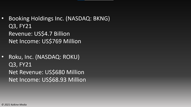 Third quarter earnings highlights: Booking Holdings (BKNG) and Roku, Inc. (ROKU)