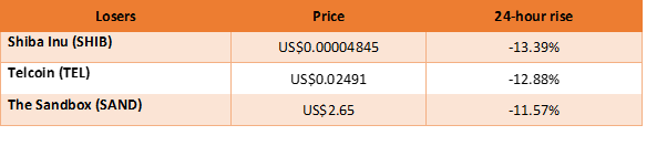 top winners and losers in cryptocurrency