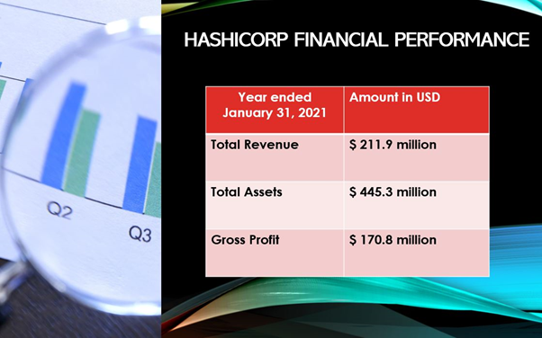 How to buy the HashiCorp stock?