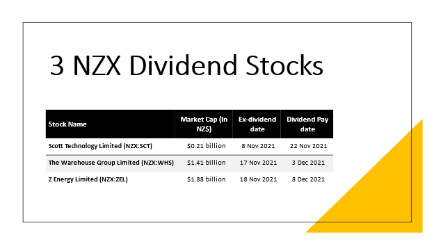 3 NZX Dividend Stocks and their financials