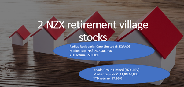 NZX listed retirement village stocks- RAD, ARV