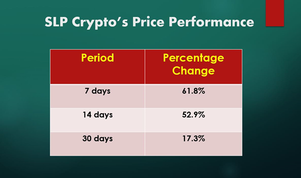 SLP crypto news