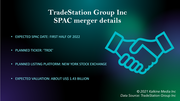 TradeStation Group Inc SPAC merger details