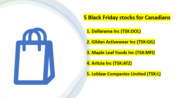 5 TSX-listed retail stock to consider while Black Friday shopping rush