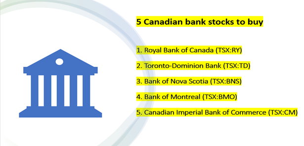 5 TSX-listed bank stocks to consider as dividend hikes and buybacks return