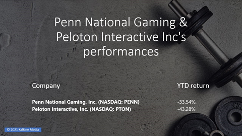 (Trending Stocks, Penn National Gaming, Peloton Interactive Inc.)
