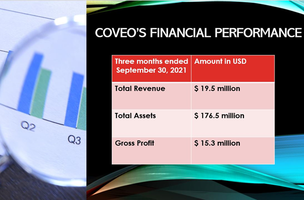 Coveo is planning to go public in Canada