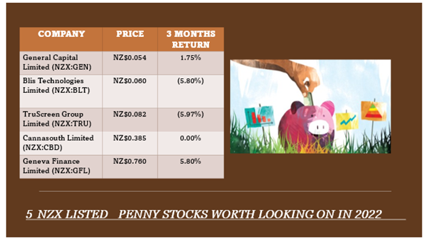 NZX penny stocks- GEN, BLT, TRU, CBD, GFL