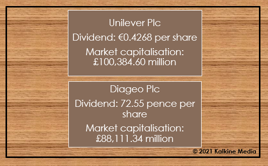 Unilever & Diageo: Market cap & dividend details
