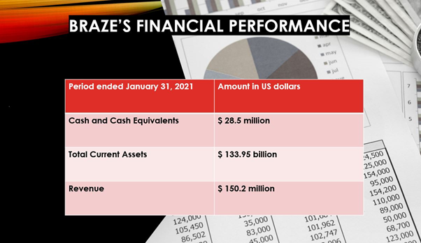 Is Braze a public company?