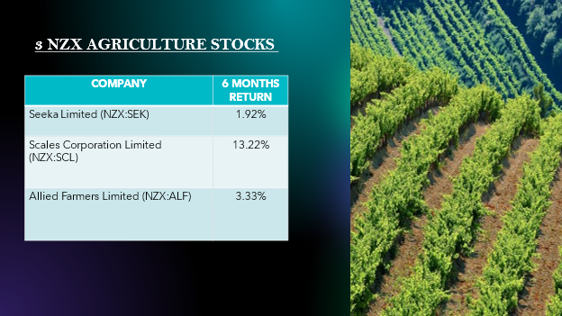 NZX agriculture stocks- SEK, SCL, ALF
