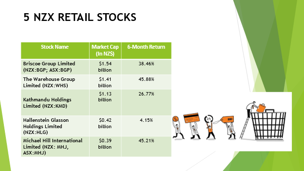 5 NZX Retail Stocks and their financials