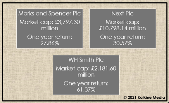 M&S, Next & WH Smith: Market cap and One year return