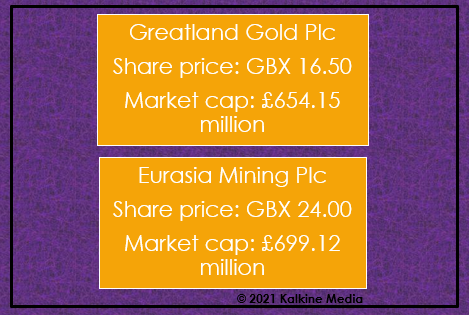 Greatland & Eurasia: Share price and market cap 
