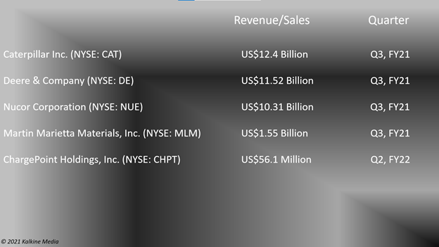 Infrastructure stocks: CAT, DE, NUE, MLM, CHPT