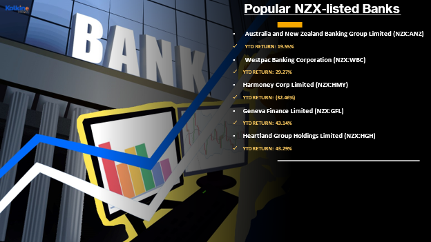 NZ banking stocks- ANZ, WBC, HMY, GFL, HGH