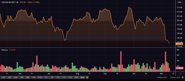 VMUK share price and performance