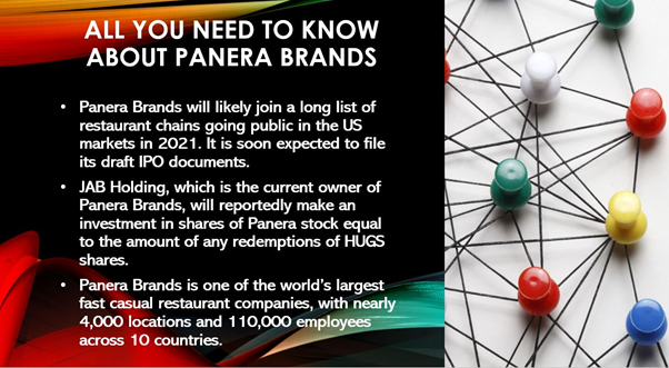 How to buy the Panera stock?