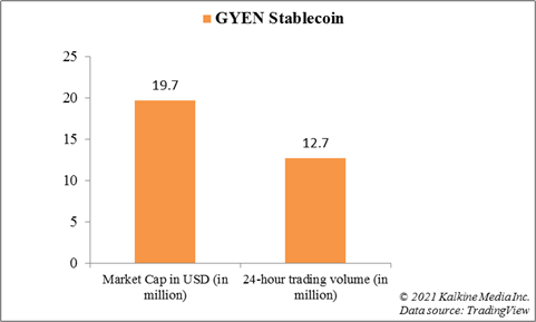  GYEN crypto
