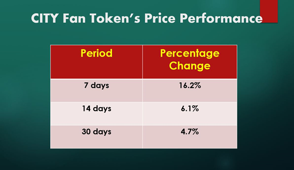 Where can you buy Manchester City Fan Token?
