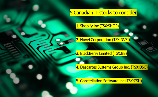 5 TSX-listed IT stocks to uplift your investment portfolio