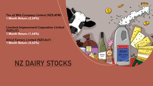 NZX dairy stocks- ATM, ALF, LIC