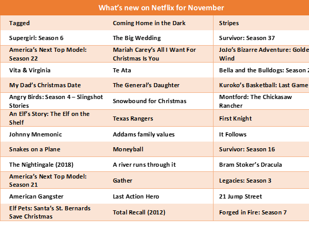 What&rsquo;s new in Netflix, Trending Netflix series