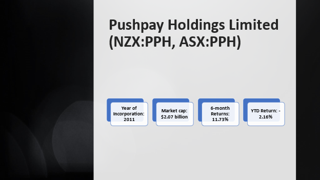 PPH details