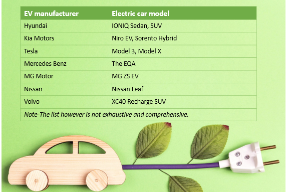 Top Electric cars Australia