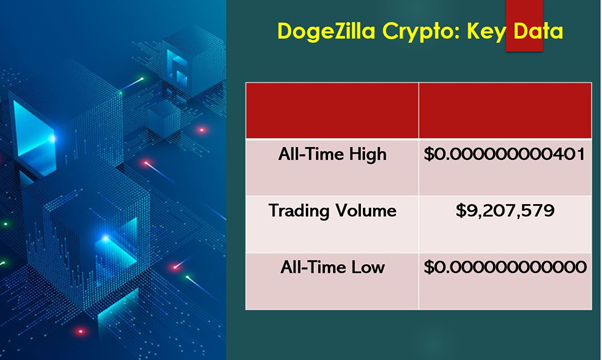 dogezilla crypto price
