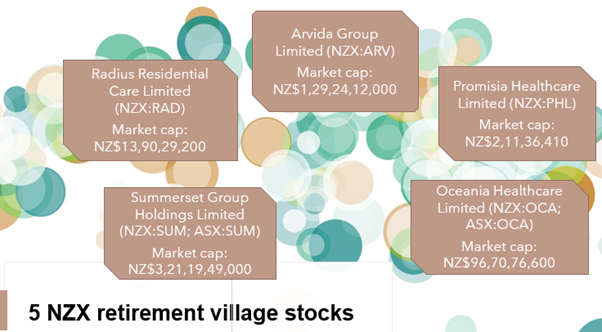 NZX retirement village stocks- RAD, ARV, SUM, PHL, OCA